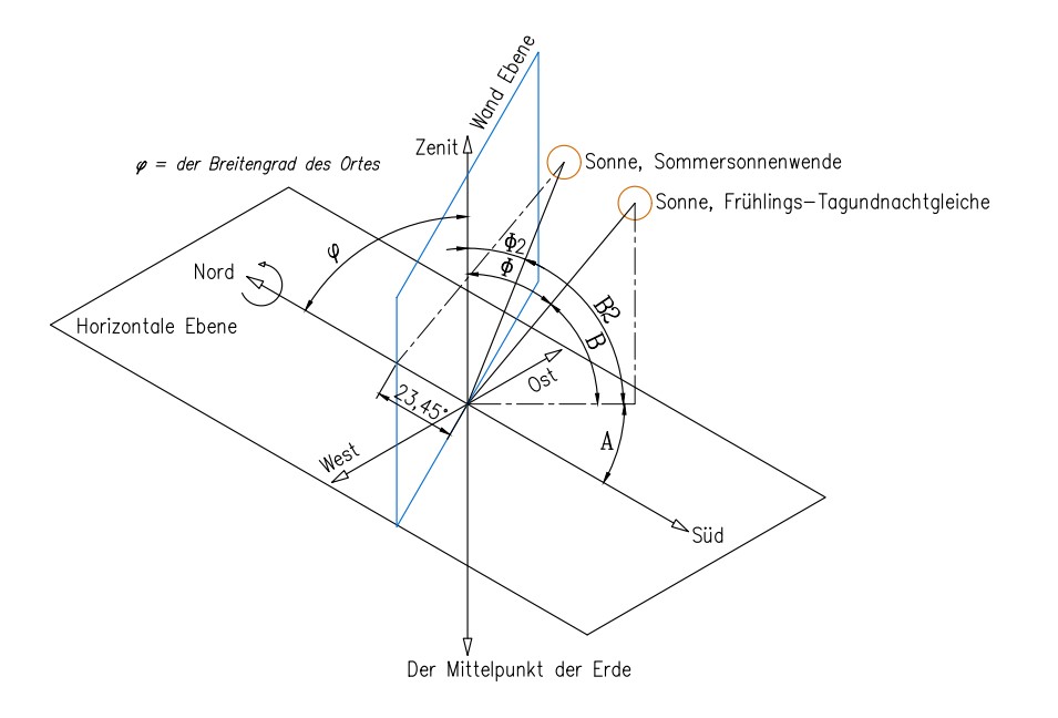 Graf Sonnenwinkel