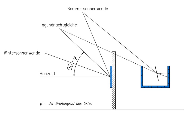 Graf Sonnenstrahlen