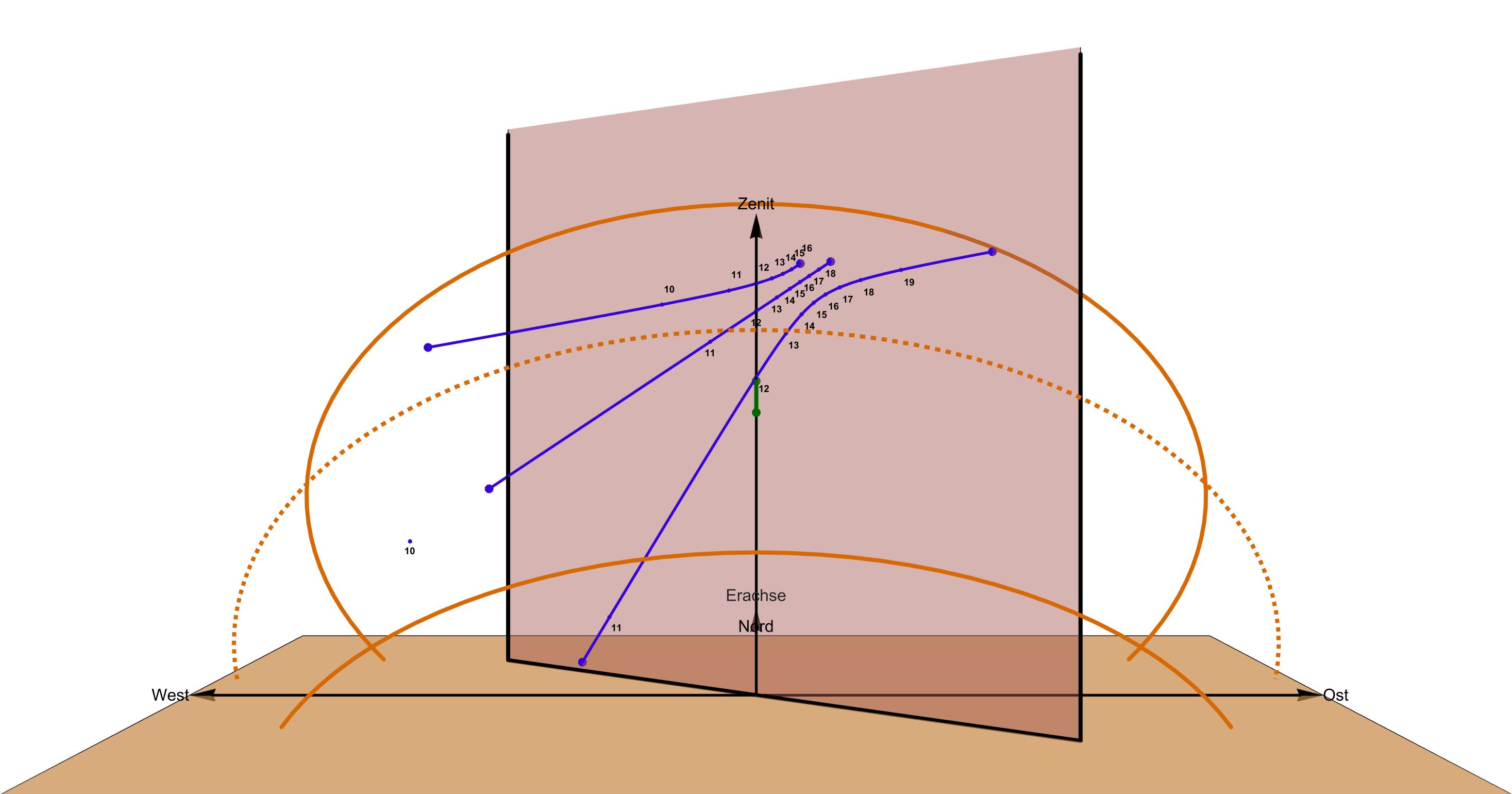 Wand A2: Darstellung der Schattenkurven und Stundenpunkte